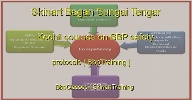 Skinart Bagan Sungai Tengar Kechil courses on BBP safety protocols | BbpTraining | BbpClasses | SkinartTraining-Malaysia